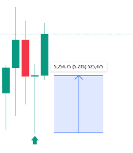 tradingview
